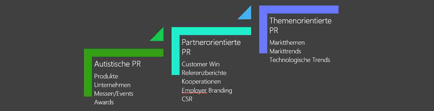 storytelling reife