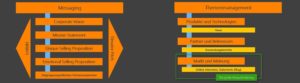 Grafik Content-Marketing